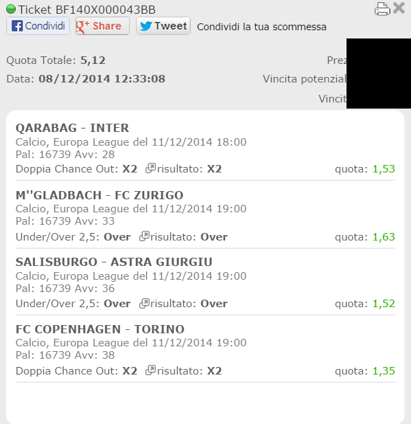 scomessa vincente europa league 11-12-2014