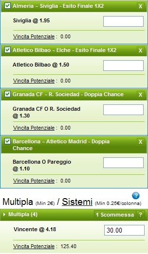 Pronostici diciottesima giornata Liga 2014-15