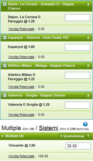 Pronostici Liga 2014-15