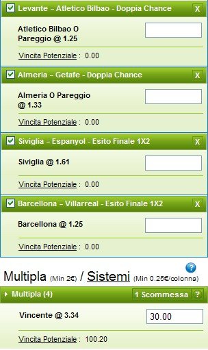 Pronostici Liga 2014/15