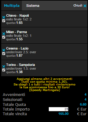 pronostici 01-02-2015