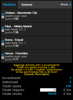 pronostici 31-01-2015