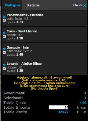 pronostici calcio 01-02-2015