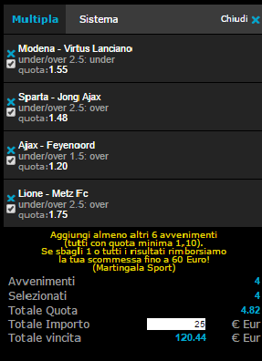 pronostici calcio 25-01-2015