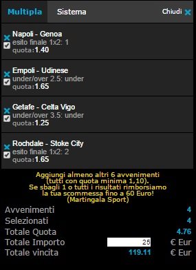 pronostici calcio 26-01-2015