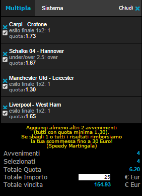 pronostici calcio 31-01-2015