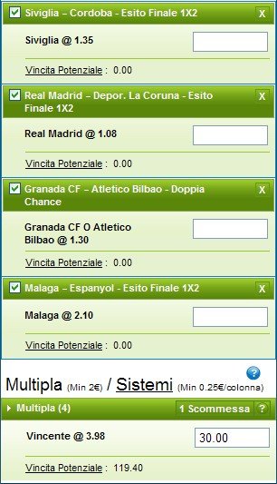 Pronostici Liga 2014-15