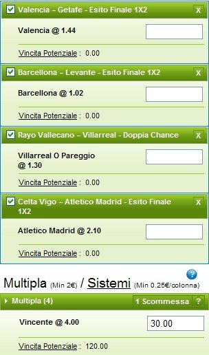 Pronostici Liga 2014-15