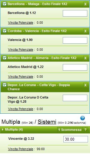 I pronostici sulla Liga 2014-15