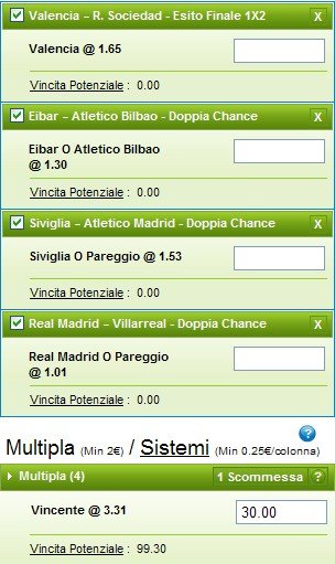 Pronostici Liga 2014-15