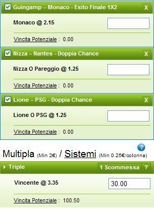 Pronostici Ligue 2014-15