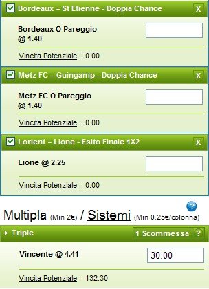 Pronostici Ligue 1 2014-15