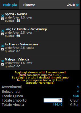 pronostici 02-02-2015