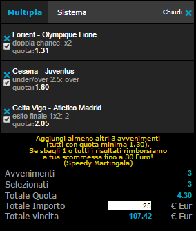 pronostici 15-02-2015