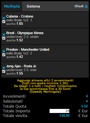 pronostici 16-02-2015