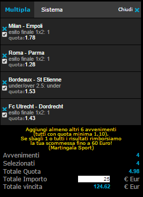 pronostici calcio 15-02-2015