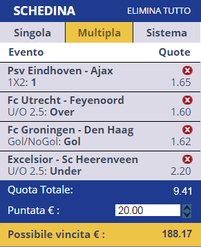 Scommesse Eredivisie