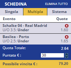 scommessa pronta champions league 18 Febbraio 2015