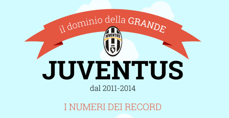 Tutti i numeri che ci spiegano perchè la Juve anche quest’anno vincerà il campionato