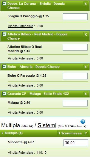 Pronostici Liga 2014-15