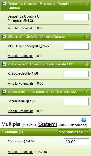 Pronostici Liga 2014-15