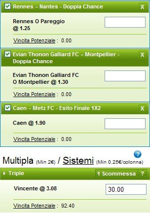 Pronostici Ligue 1 2014-15