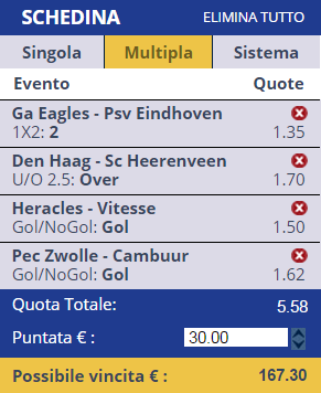 Scommesse Eredivisie