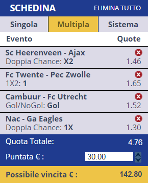 Scommesse Eredivisie