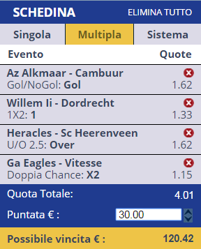 Scommesse Eredivisie