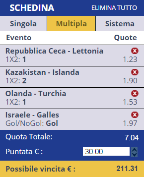Scommesse qualificazioni Euro 2016