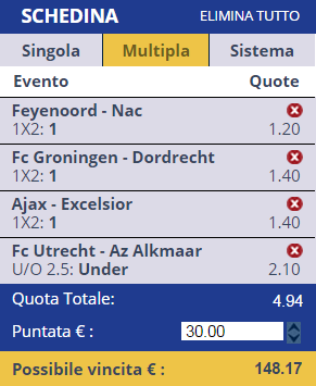 Pronostici Eredivisie
