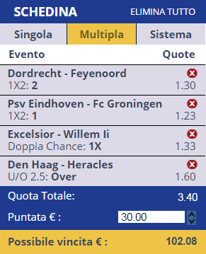 Pronostici Eredivisie
