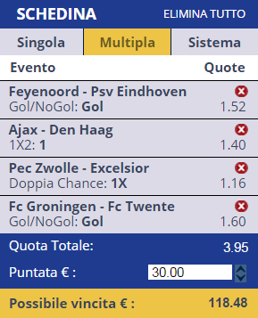 Pronostici Eredivisie