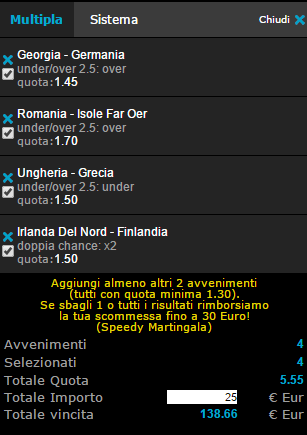 qualificazioni europei 29-03-15