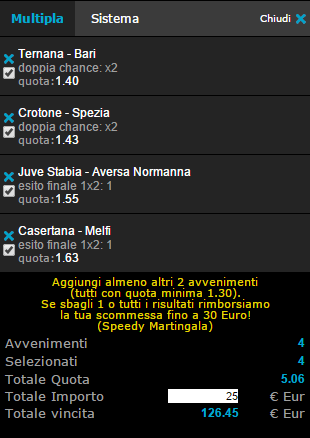 schedina 1 aprile 2015