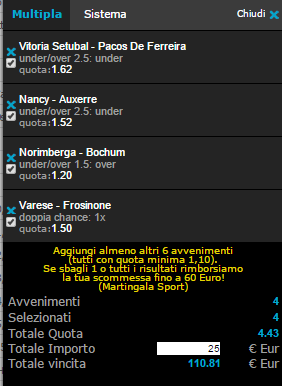 pronostici calcio 23-03-2015