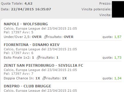 Le scommesse vincenti di giovedì 23 aprile 2015