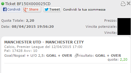 Le scommesse vincenti di domenica 12 aprile 2015