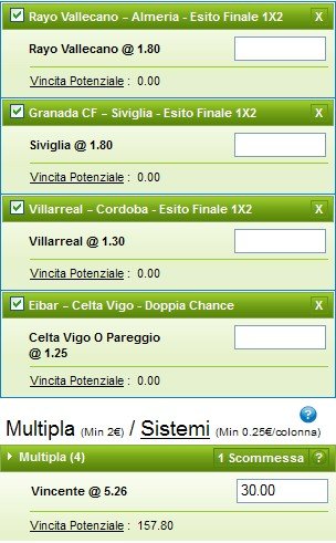 Pronostici Liga 2014-15