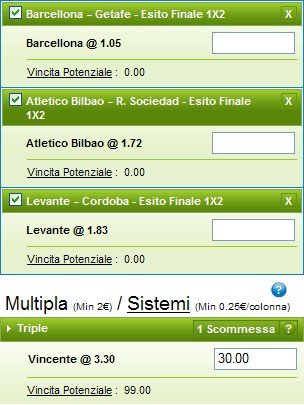 Pronostici Liga
