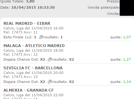 Le scommesse vincenti di domenica 12 aprile 2015