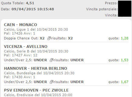 La scommessa vincente di venerdì 10 aprile 2015