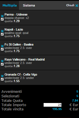 pronostici calcio 08-04-2015