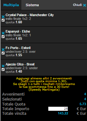 pronostici calcio oggi 06-04-2015