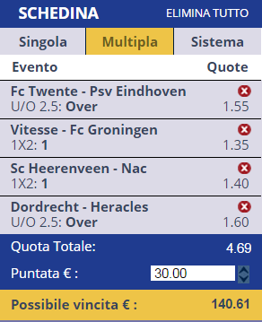 Scommesse Eredivisie