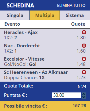 Scommesse Eredivisie
