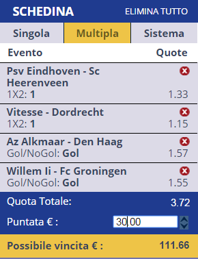 Scommesse Eredivisie