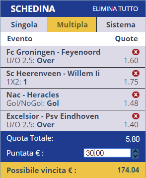 Scommesse Eredivisie