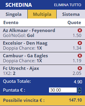 Pronostici Eredivisie