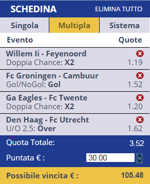 Pronostici Eredivisie 